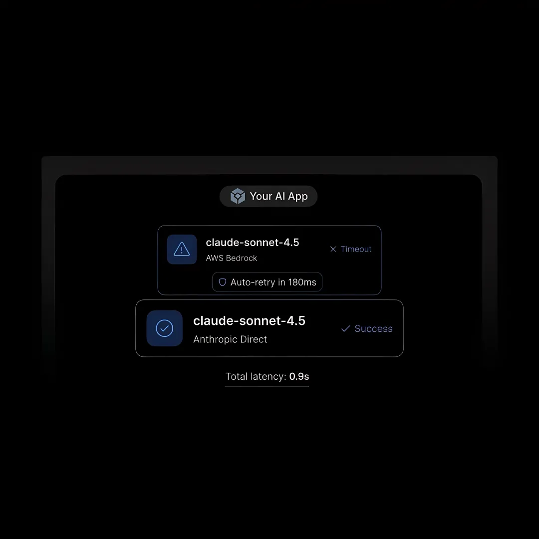 Multi-Provider Generative AI Gateway on AWS