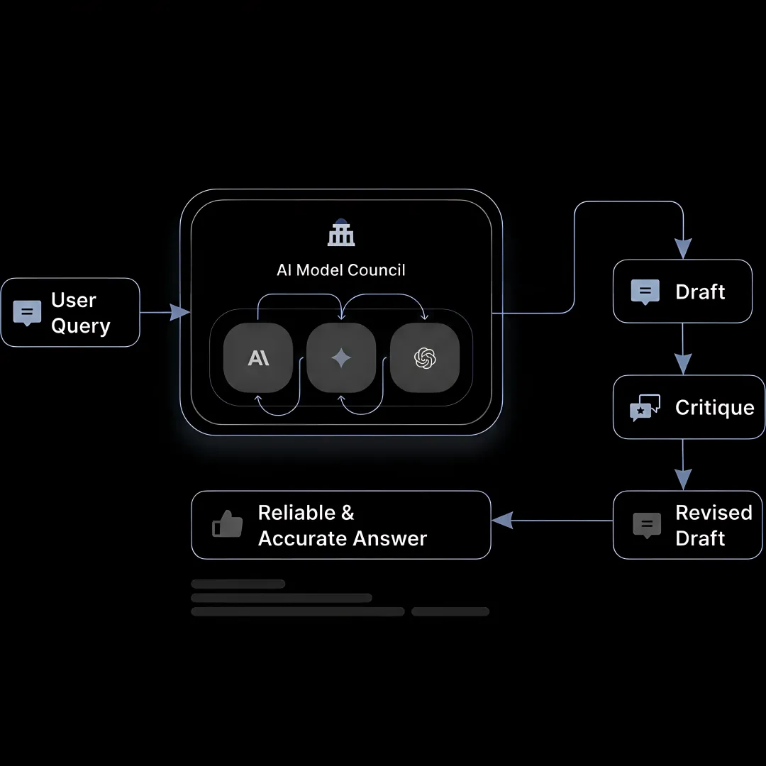 Team reviewing unified AI platform analytics