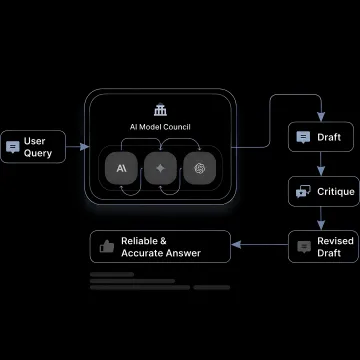 Team reviewing unified AI platform analytics