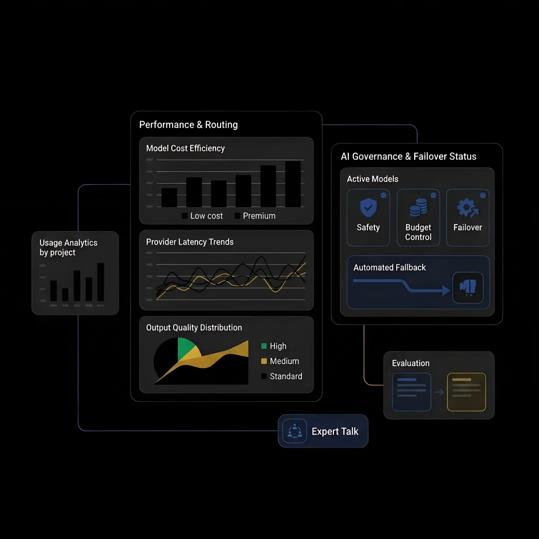Intelligent Routing Platform Services
