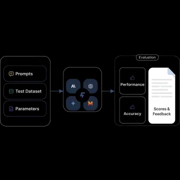 Generative AI Application Deployment & Monitoring Services
