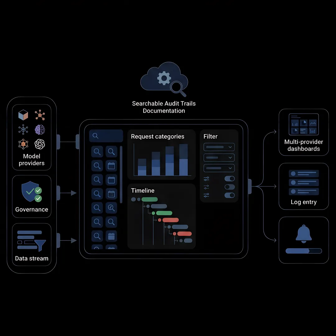 Audit Logs API — Developer Documentation