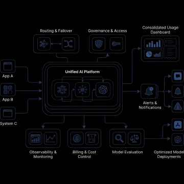 Model Management Platform Services