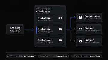FastRouter Auto Router dashboard displaying model routing rules cost attribution and provider selection