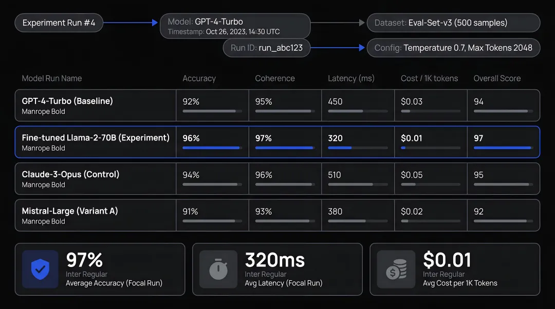 Braintrust LLMOps platform evaluation dashboard showing experiment runs and scoring metrics