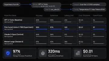 Braintrust LLMOps platform evaluation dashboard showing experiment runs and scoring metrics