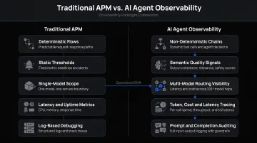 Traditional APM versus AI agent observability side-by-side comparison infographic