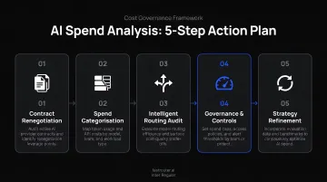 5-step AI spend analysis action plan from contract renegotiation to strategy refinement