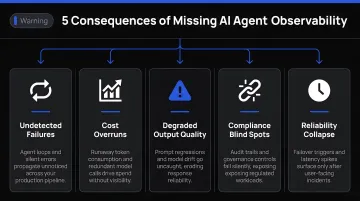 Five operational consequences of missing AI agent observability warning infographic