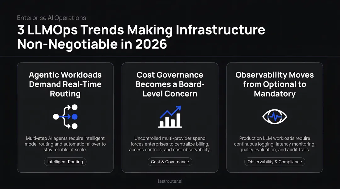 Three 2026 LLMOps trends making operational infrastructure non-negotiable for enterprises