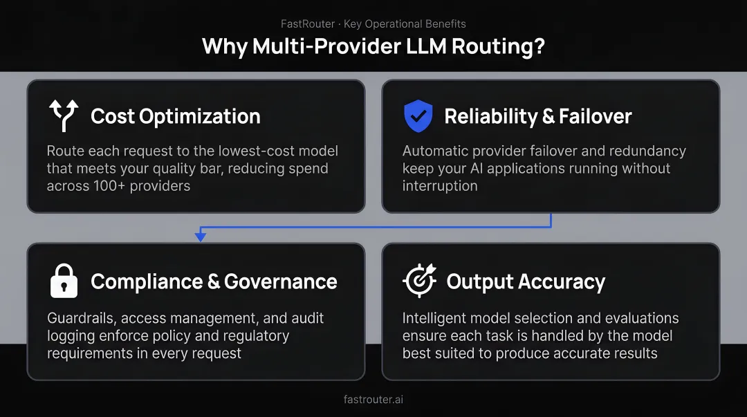 Four operational benefits of multi-provider LLM routing cost reliability compliance accuracy
