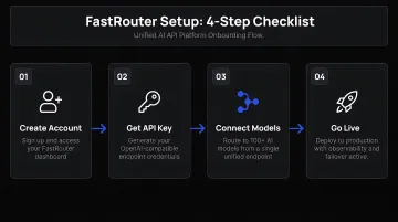 4-step unified AI API platform setup checklist process flow