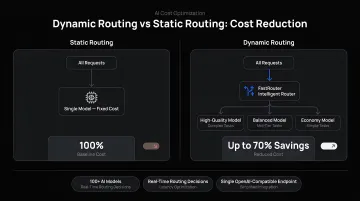 Dynamic routing versus static routing cost reduction comparison infographic