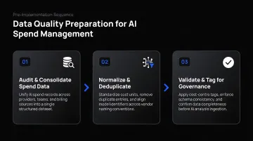 Three-step data quality preparation sequence before AI spend management implementation