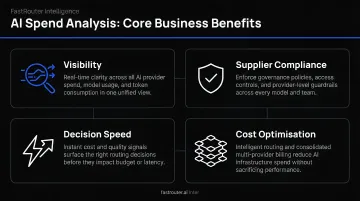 Four core AI spend analysis business benefits visibility supplier compliance decision speed