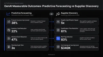 GenAI predictive forecasting and supplier discovery measurable outcomes comparison infographic