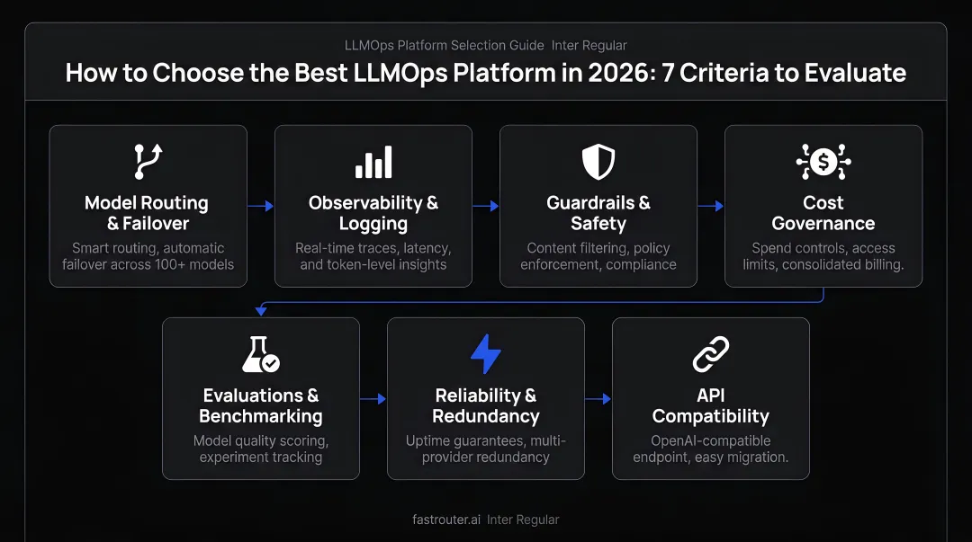 Seven evaluation criteria for selecting the best LLMOps platform in 2026