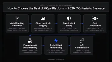 Seven evaluation criteria for selecting the best LLMOps platform in 2026