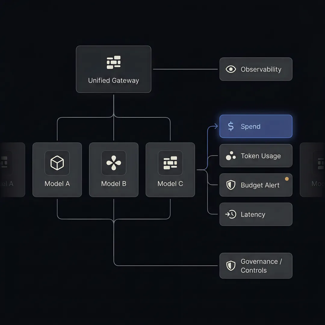 Team reviewing AI cost dashboard