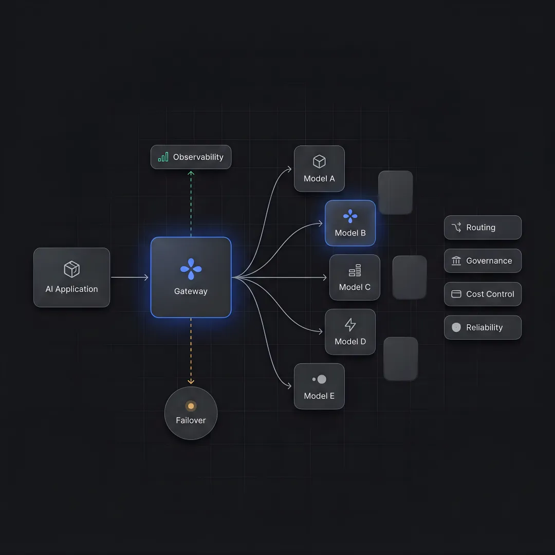 Enterprise LLM Gateway