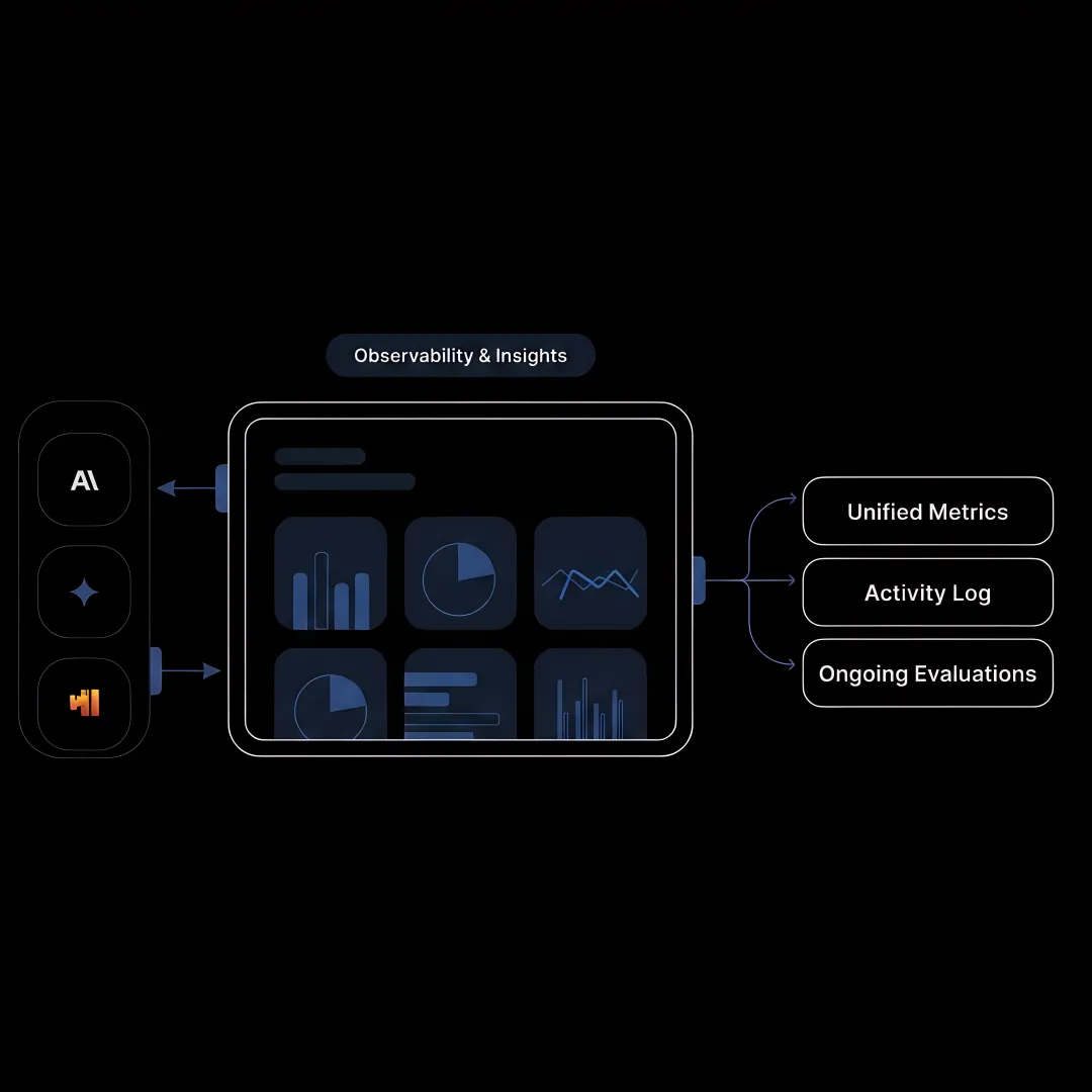 AI spend dashboard with cost controls