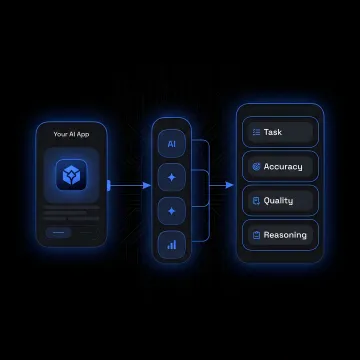 AI agent workflow routed through gateway