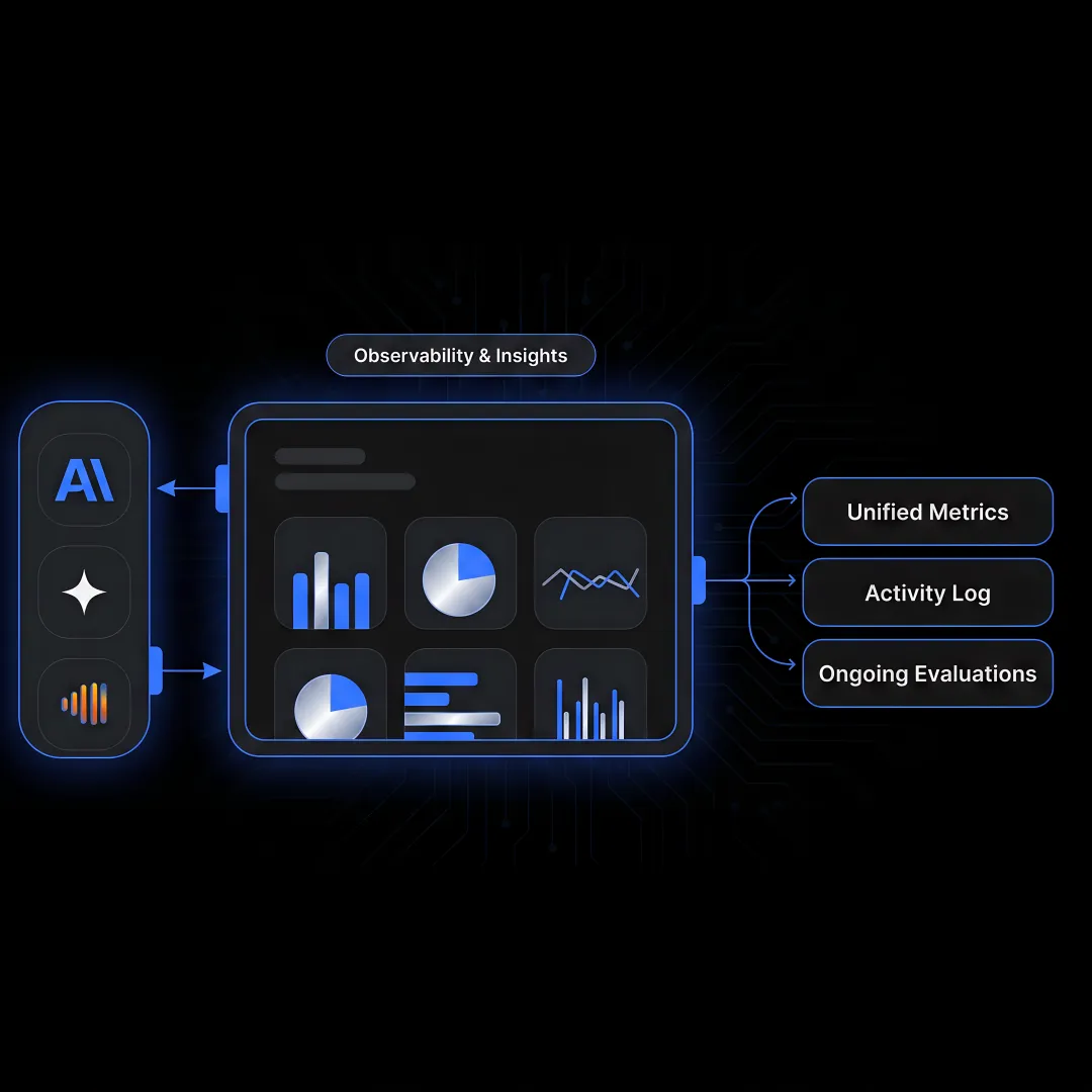 Secure LLM gateway access dashboard