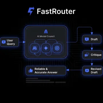 Unified AI gateway dashboard connecting multiple models