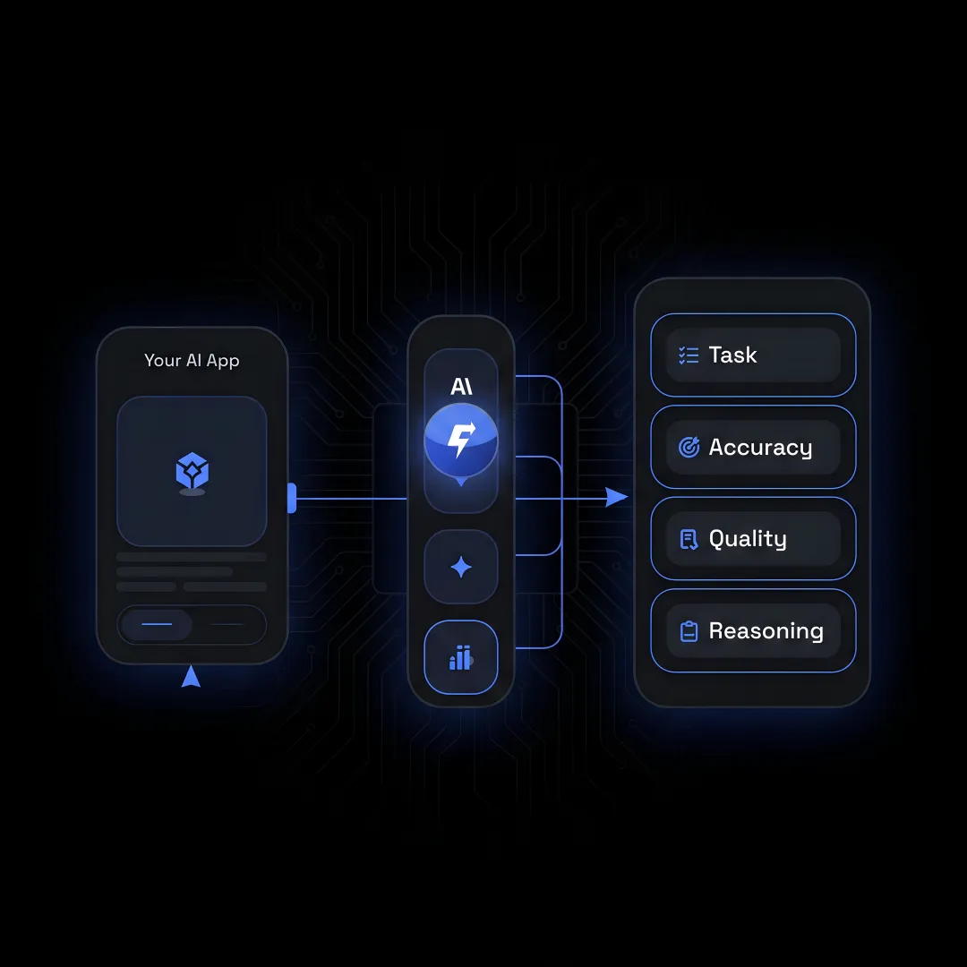 AI model routing workflow dashboard