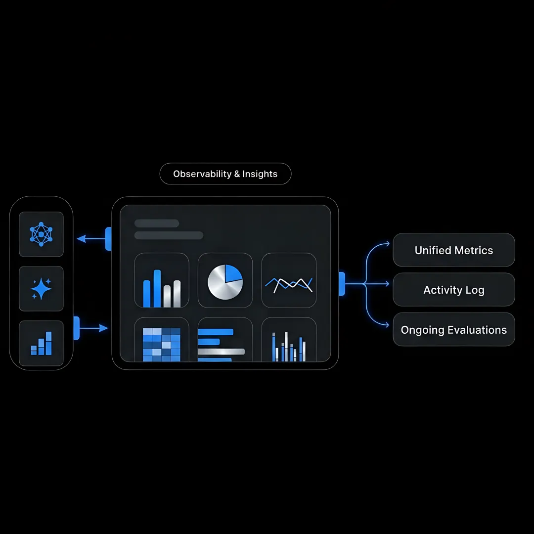 Free OpenAI-Compatible API Gateway Access