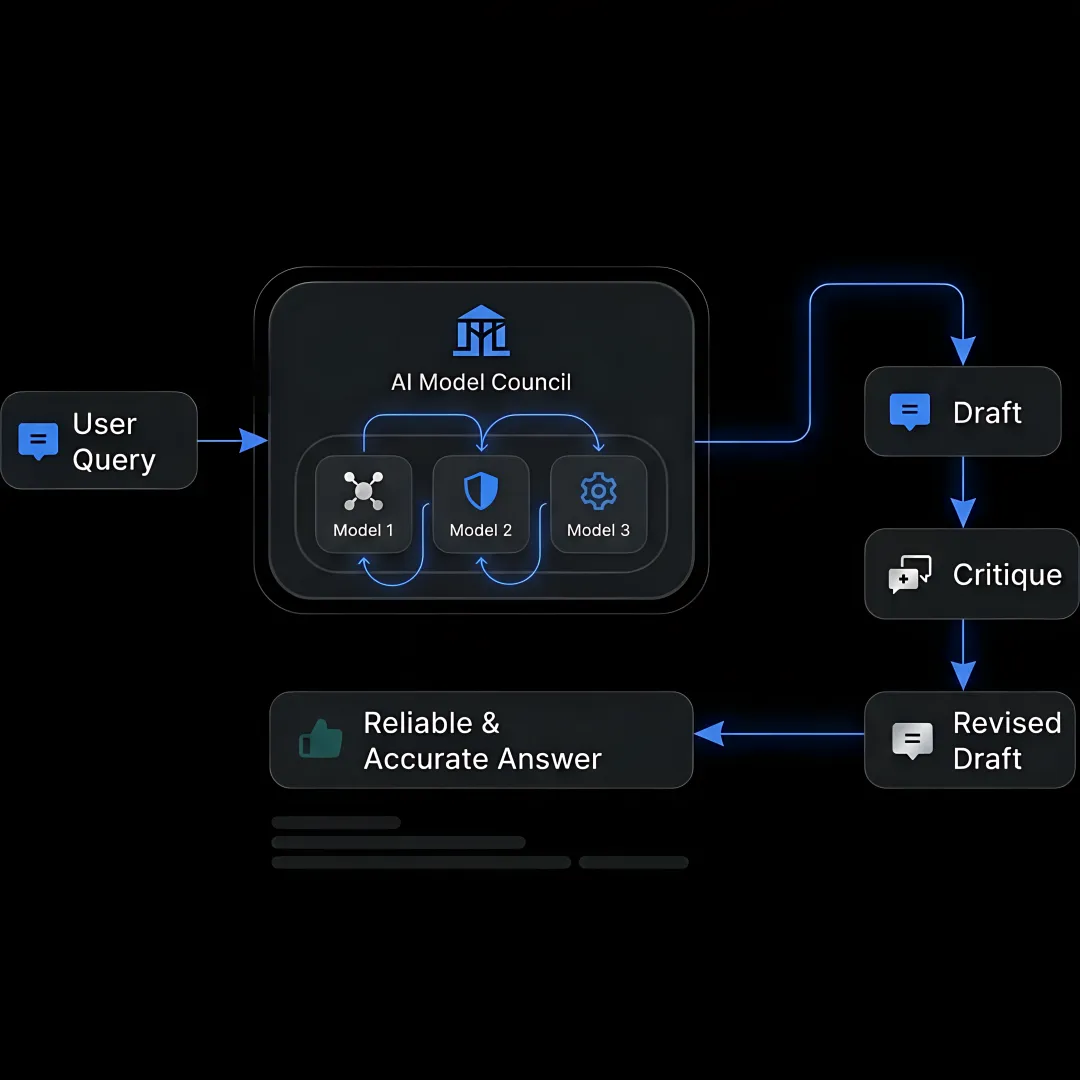 AI gateway dashboard connecting multiple LLM providers