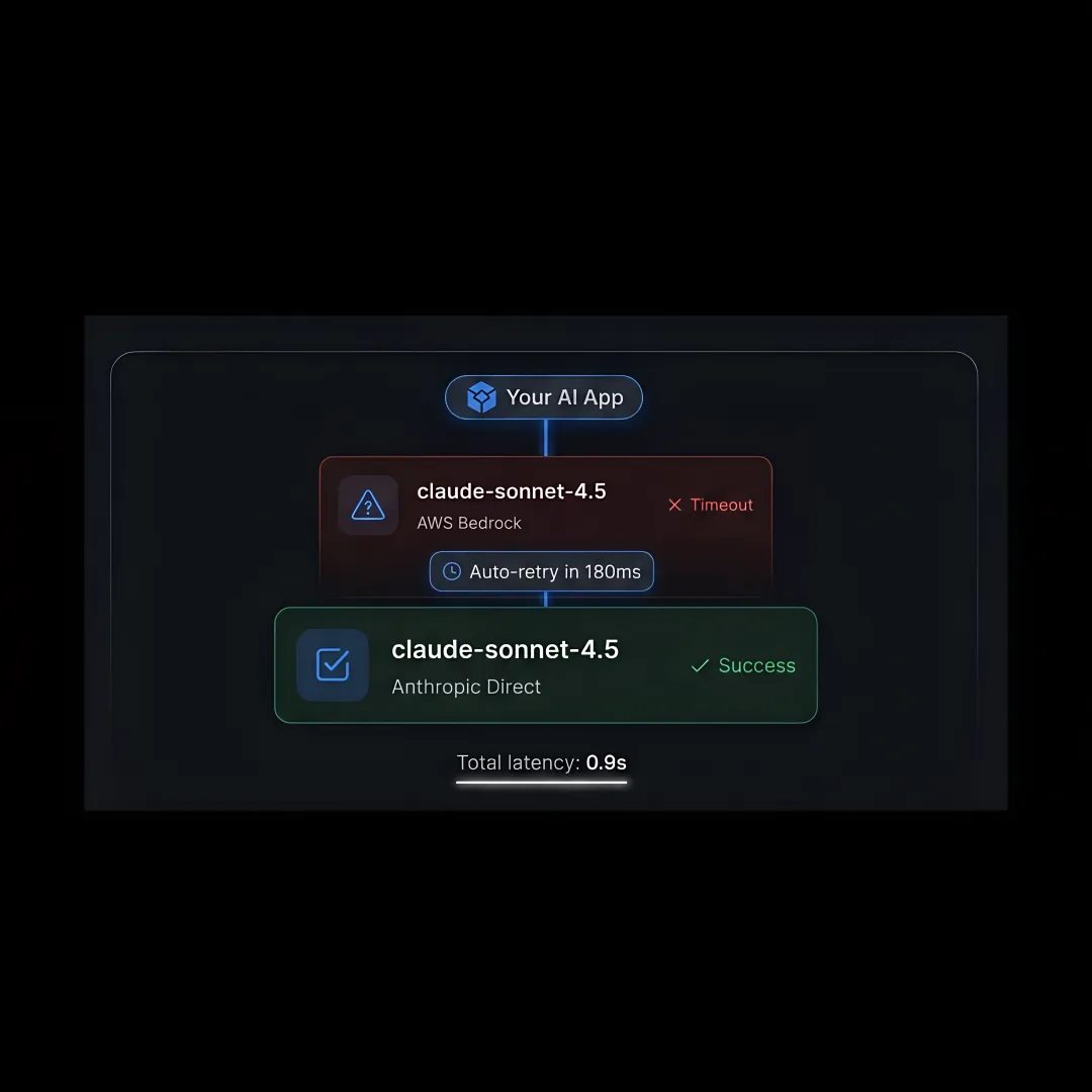 AI gateway routing requests across LLM providers