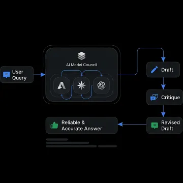 AI routing dashboard comparing model cost and latency