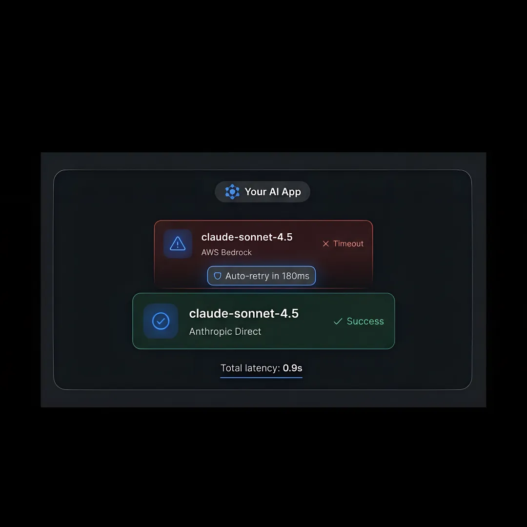 LLM routing workflow dashboard