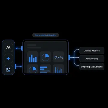 LLM Cost Management Platform for AI Teams