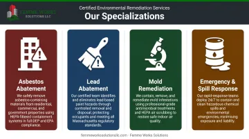 Four key specializations in the hazardous materials removal field