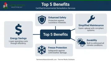 Infographic illustrating the five main benefits of removable insulation with heat trace systems