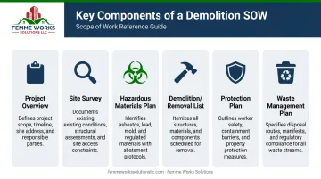 6 key components of a detailed interior demolition scope of work checklist