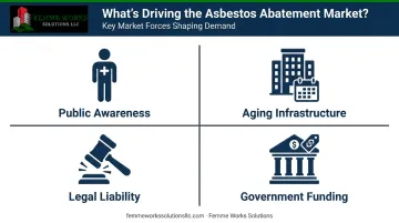 Four key market drivers for asbestos abatement services infographic chart