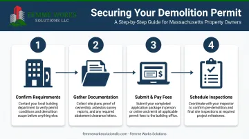 Four-step process flow for securing an interior demolition permit in Massachusetts and New Hampshire