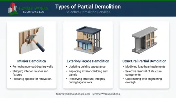 Three types of partial commercial demolition with icons and key descriptions