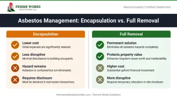 Comparison chart of asbestos encapsulation versus full removal options