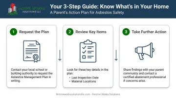 3-step process for parents to review a school's AHERA asbestos management plan