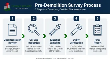 5-step pre-demolition survey process from planning to final report infographic