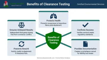 Five key benefits of post-remediation mold clearance testing for homeowners