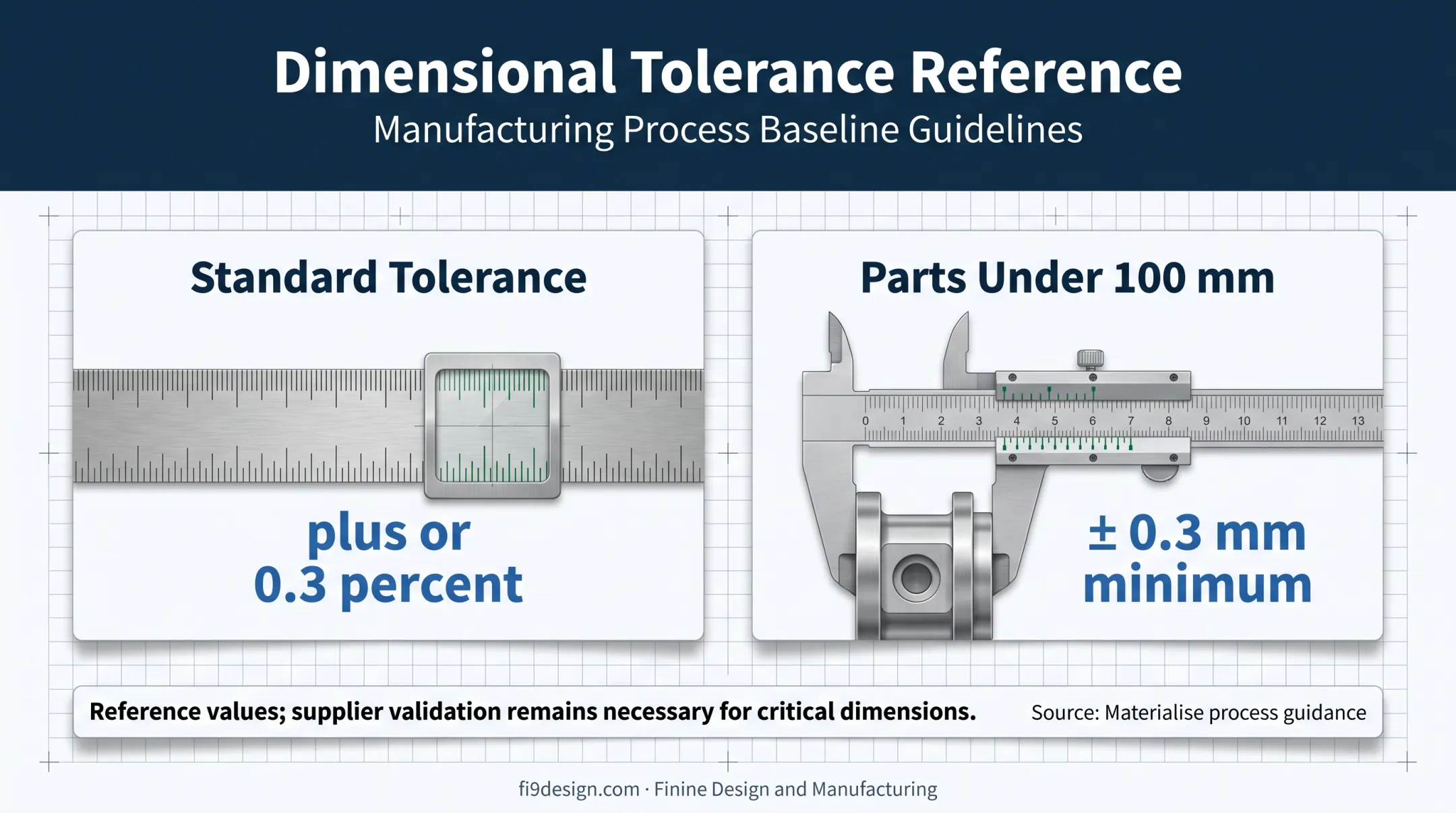 Vacuum urethane casting dimensional tolerance reference values