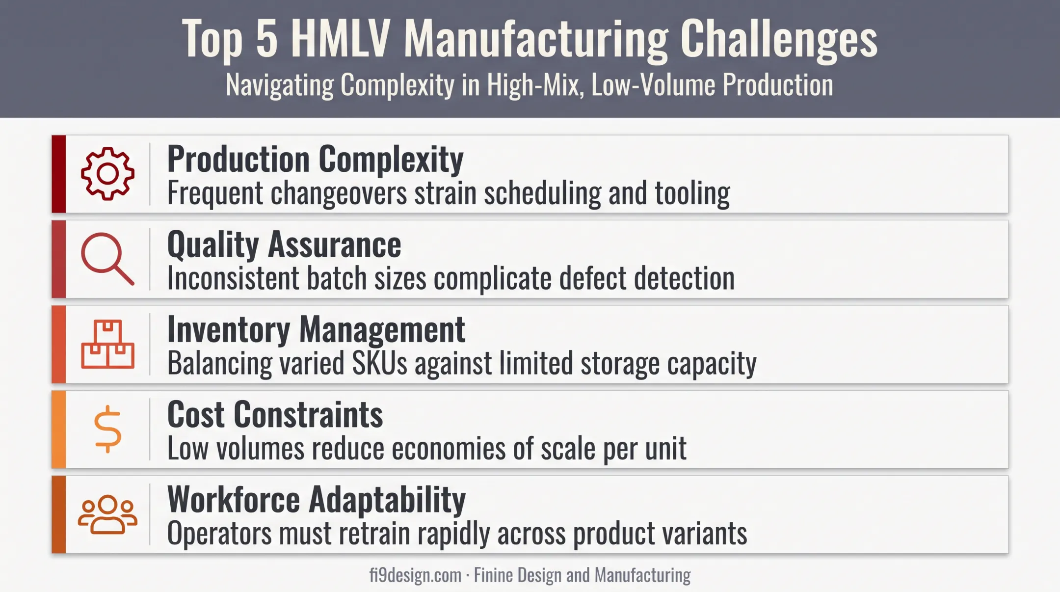 Five key operational challenges in high-mix low-volume manufacturing