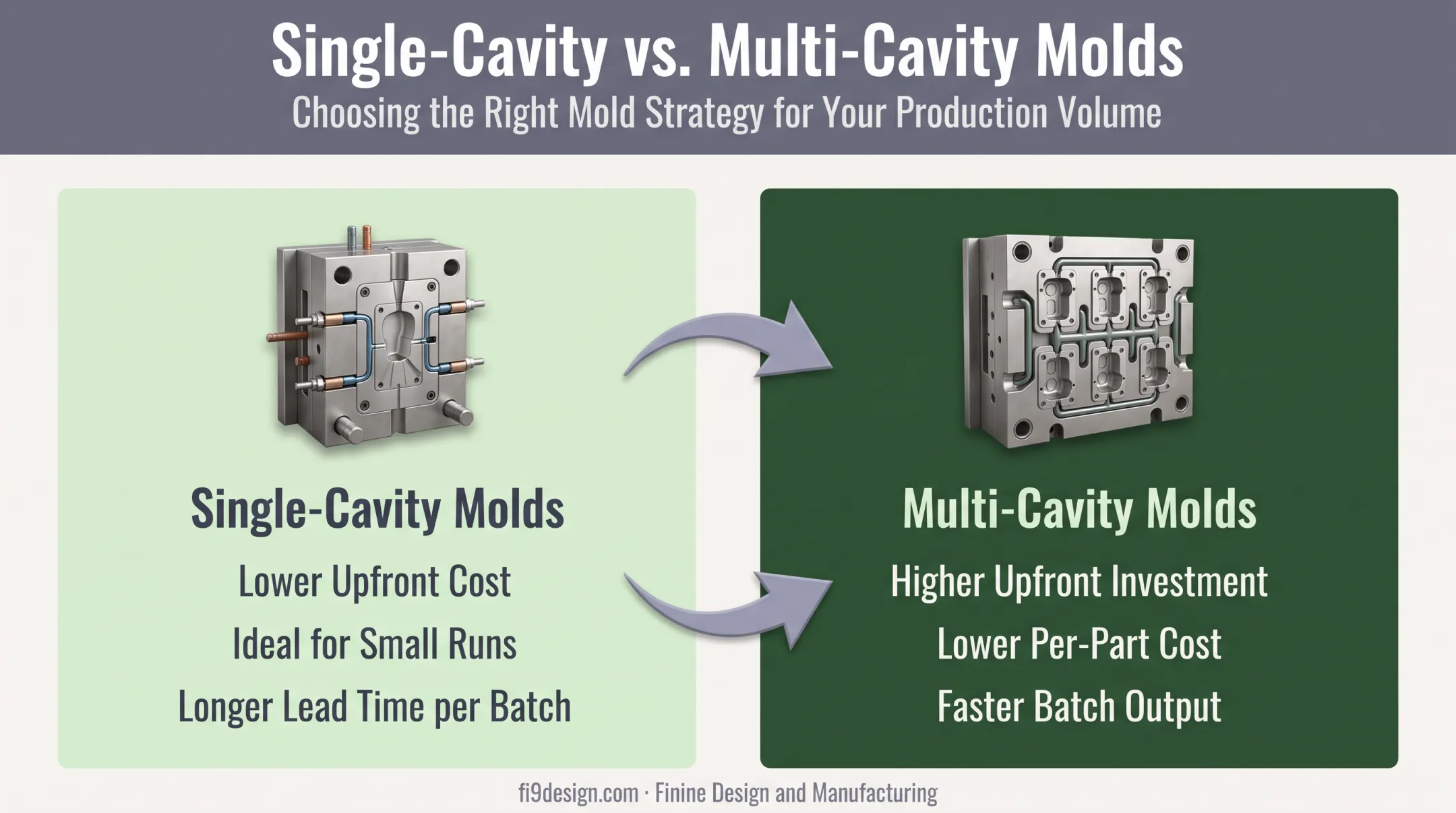 Single-cavity versus multi-cavity silicone mold cost comparison chart
