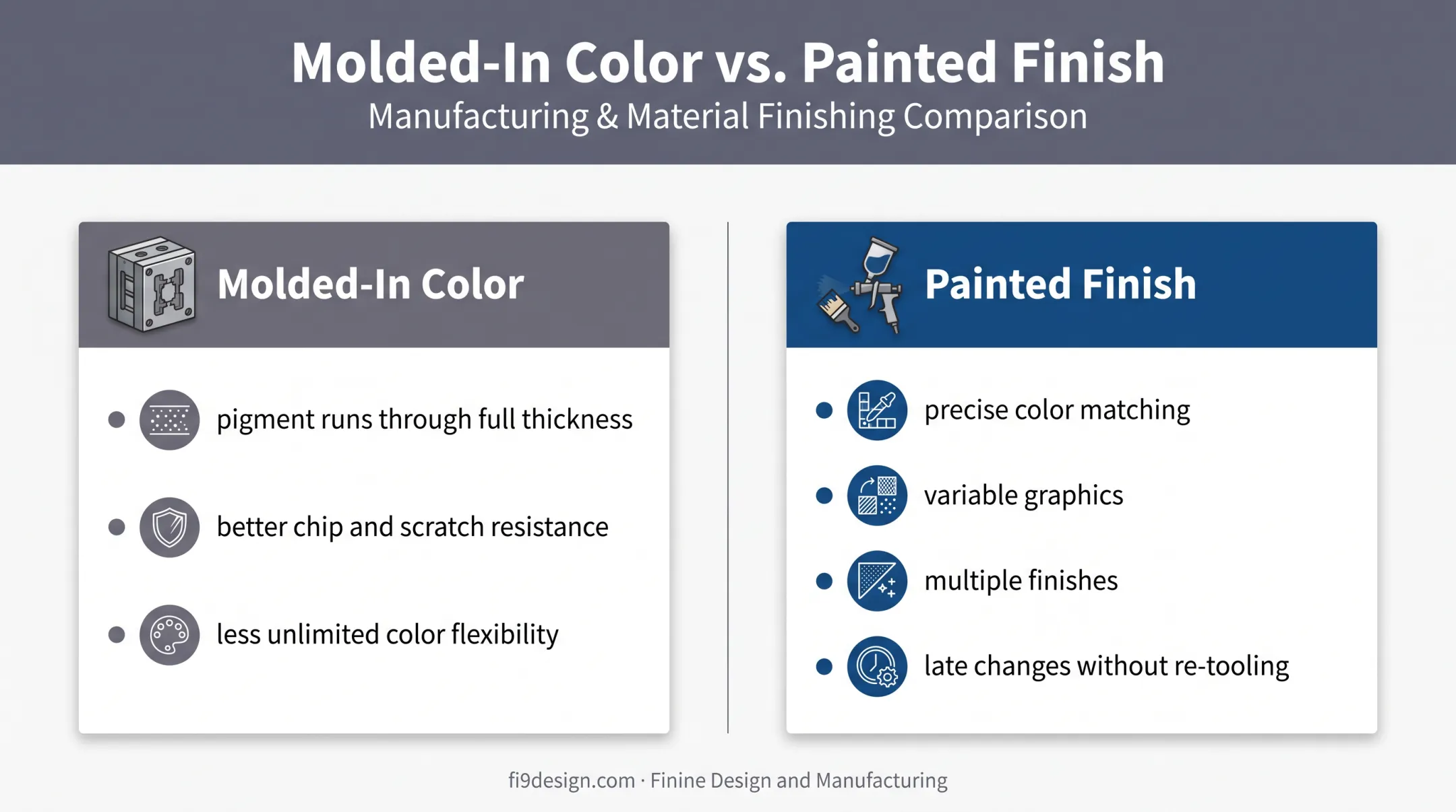 Molded-in urethane color versus painted finish comparison