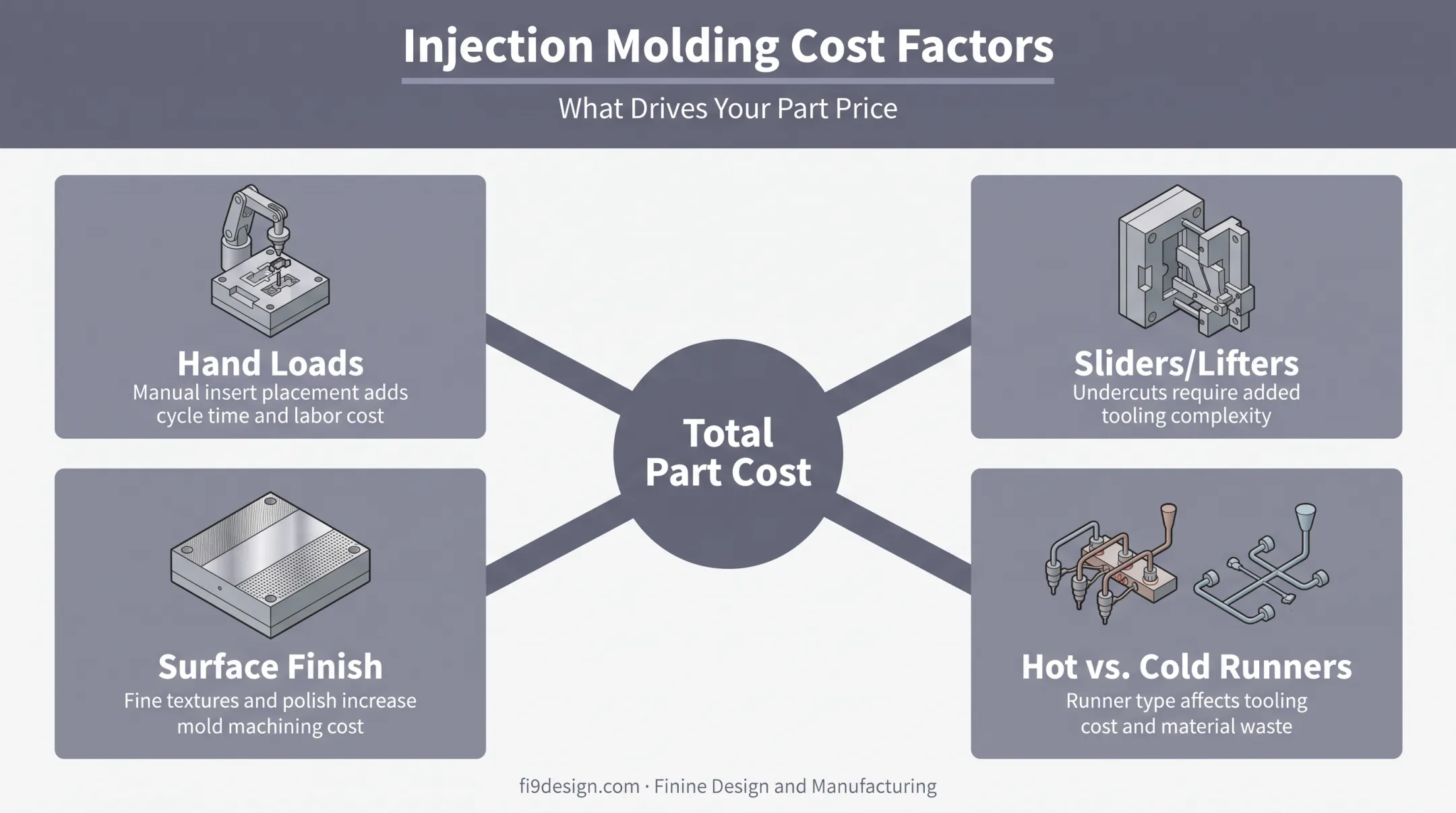Cost factors affecting low volume injection molding pricing breakdown